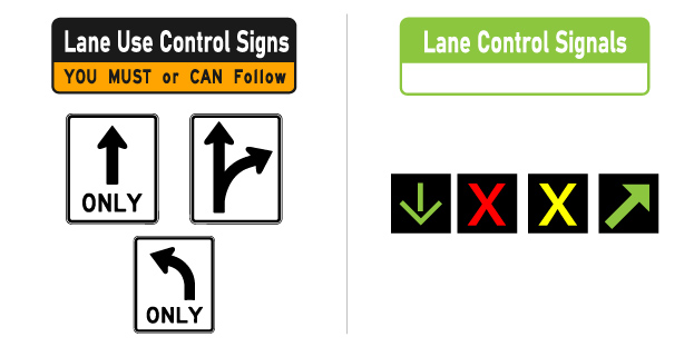 MUTCD Road Sign Standards